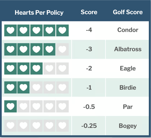 Agency Championship Score
